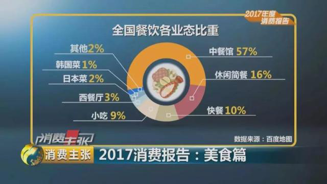 吃完后防癌抗癌，美容养颜的美食，了解一下