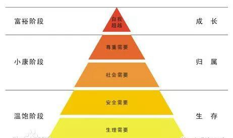 怎样才能打造更好的餐饮消费体验，让头回客变回头客？